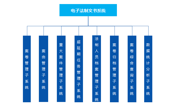 电子法制文书系统