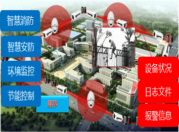 园区BIM综合管理平台