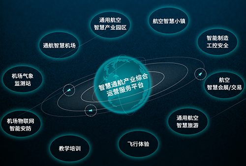 智慧通航